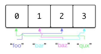 Simple Array